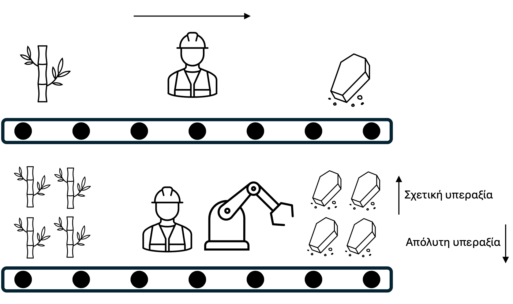 Machines and Value Graphic